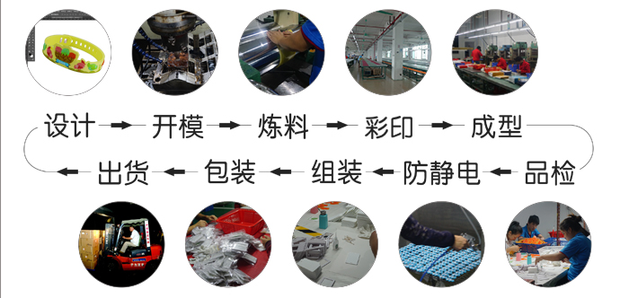 卡通3D紐扣硅膠手腕帶定制方案 創(chuàng)意設計與專業(yè)服務詳解