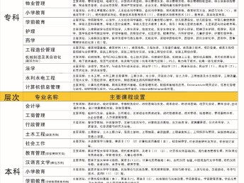 當公司要求文憑，新都電大來幫您 真實可查詢的學歷提升方案